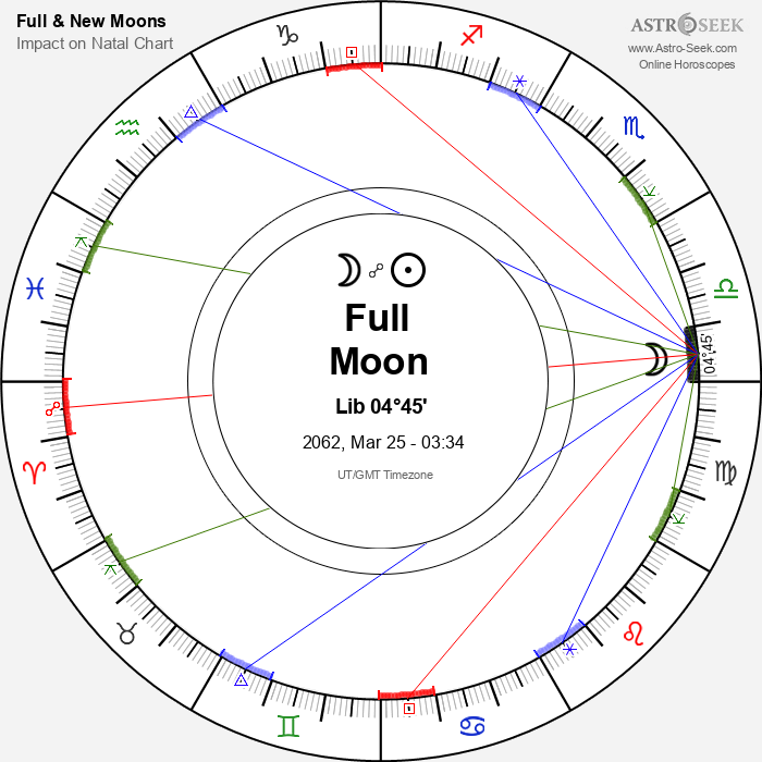 Full Moon, Lunar Eclipse in Libra - 25 March 2062