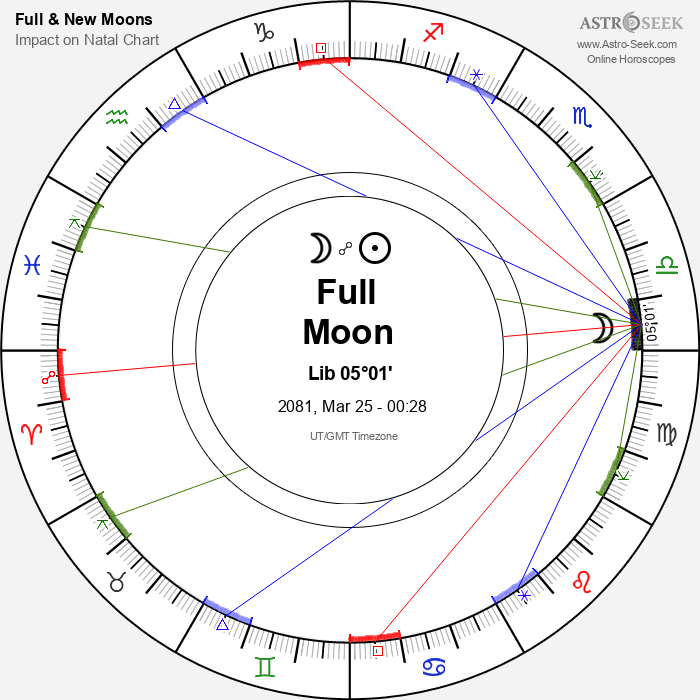 Full Moon, Lunar Eclipse in Libra - 25 March 2081
