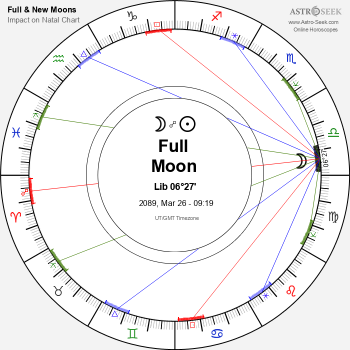 Full Moon, Lunar Eclipse in Libra - 26 March 2089