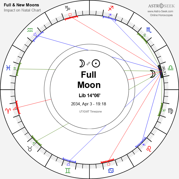Full Moon, Lunar Eclipse in Libra - 3 April 2034