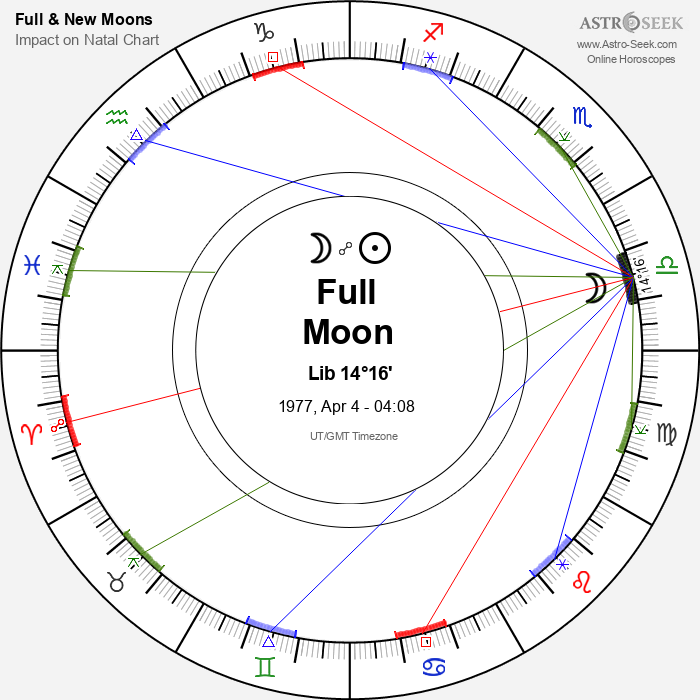 Full Moon, Lunar Eclipse in Libra - 4 April 1977