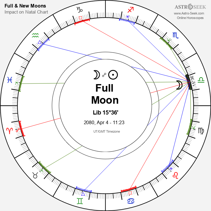 Full Moon, Lunar Eclipse in Libra - 4 April 2080