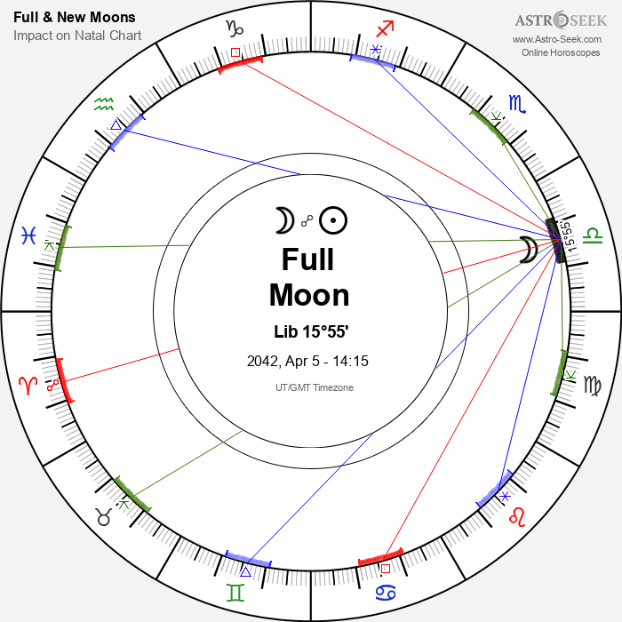 Full Moon, Lunar Eclipse in Libra - 5 April 2042