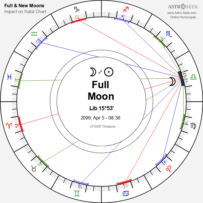 Full Moon, Lunar Eclipse in Libra - 5 April 2099