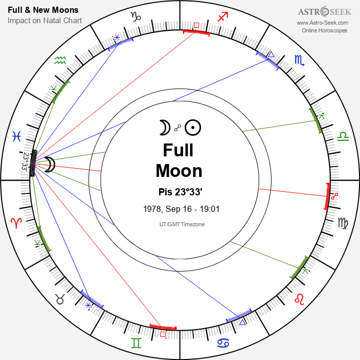Full Moon, Lunar Eclipse in Pisces - 16 September 1978
