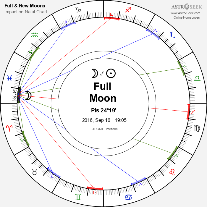 Full Moon, Lunar Eclipse in Pisces - 16 September 2016