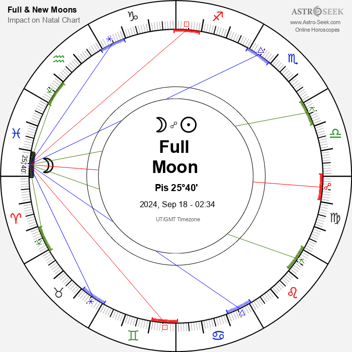Full Moon, Lunar Eclipse in Pisces - 18 September 2024