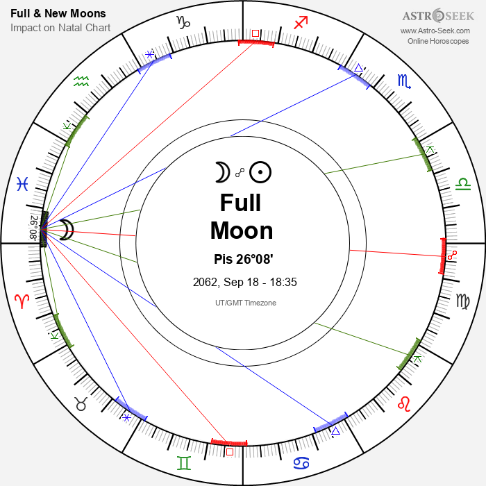 Full Moon, Lunar Eclipse in Pisces - 18 September 2062