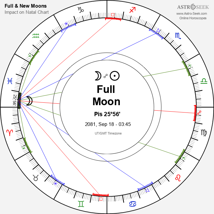 Full Moon, Lunar Eclipse in Pisces - 18 September 2081