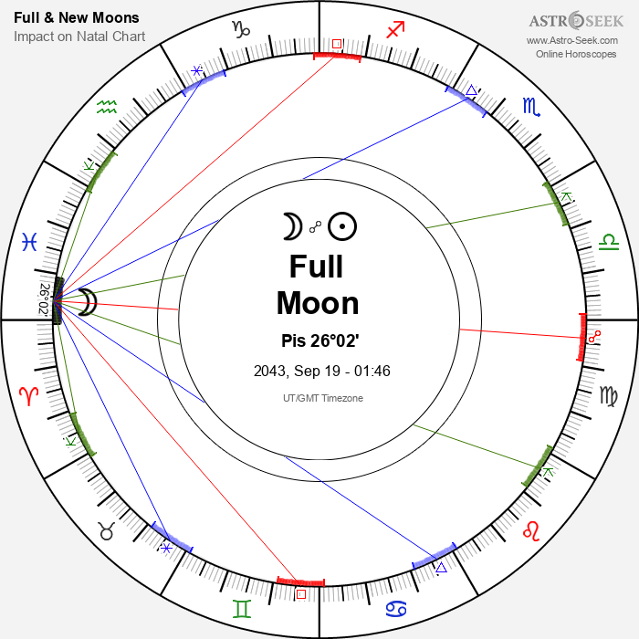 Full Moon, Lunar Eclipse in Pisces - 19 September 2043