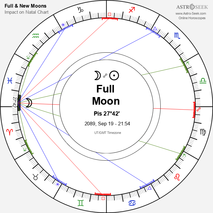 Full Moon, Lunar Eclipse in Pisces - 19 September 2089