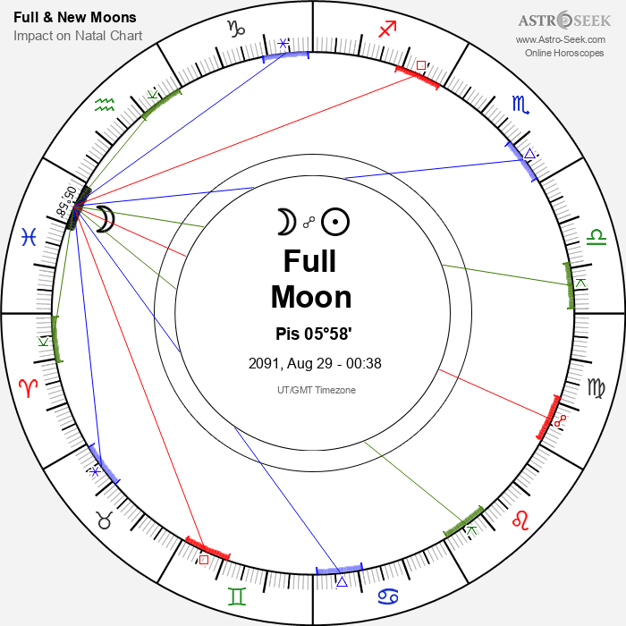 Full Moon, Lunar Eclipse in Pisces - 29 August 2091