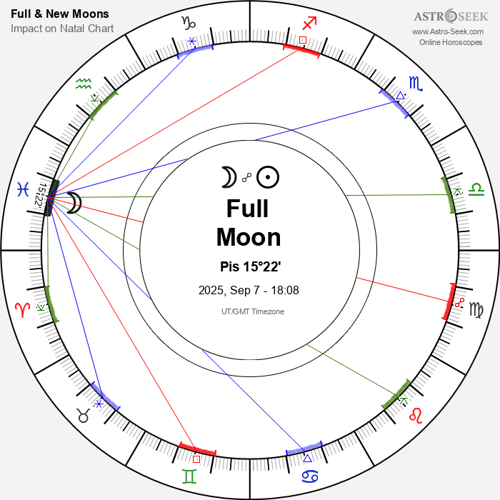 Full Moon, Lunar Eclipse in Pisces - 7 September 2025