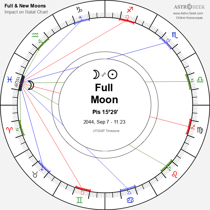 Full Moon, Lunar Eclipse in Pisces - 7 September 2044