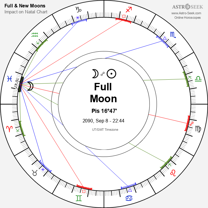 Full Moon, Lunar Eclipse in Pisces - 8 September 2090