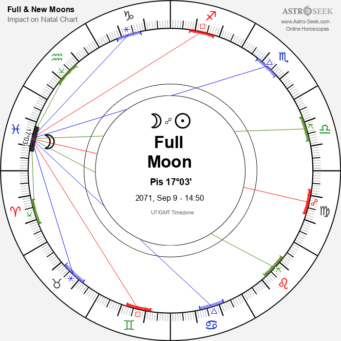 Full Moon, Lunar Eclipse in Pisces - 9 September 2071
