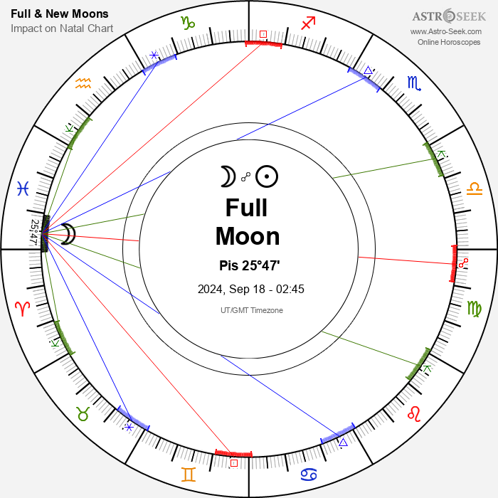 When is the Next Full Moon? Full Moon Calendar 2025