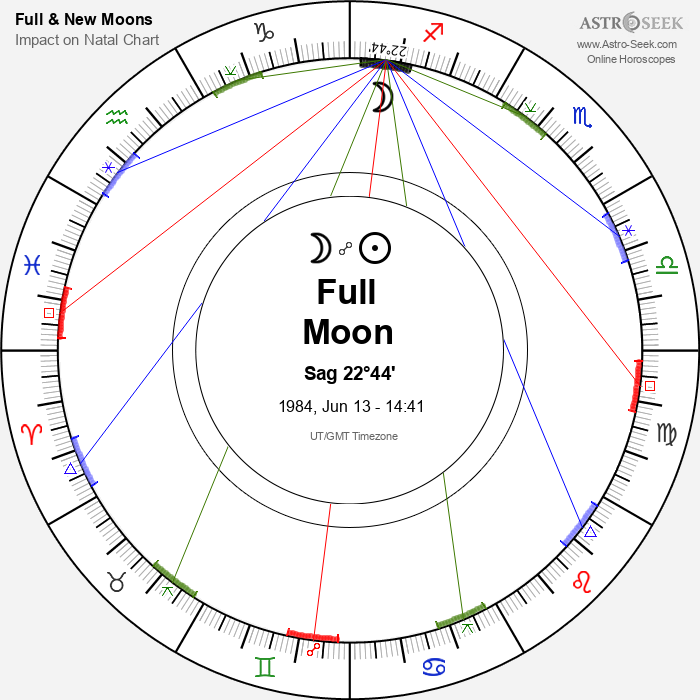 Full Moon, Lunar Eclipse in Sagittarius - 13 June 1984