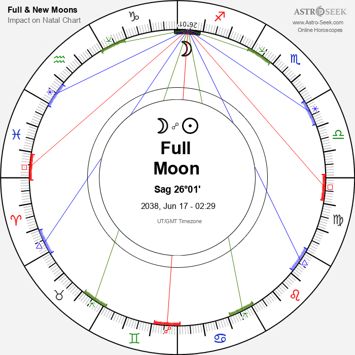 Full Moon, Lunar Eclipse in Sagittarius - 17 June 2038