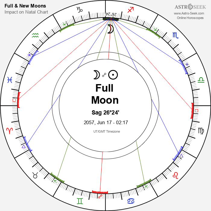 Full Moon, Lunar Eclipse in Sagittarius - 17 June 2057