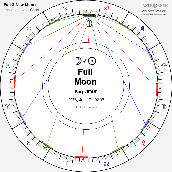 Full Moon, Lunar Eclipse in Sagittarius - 17 June 2076