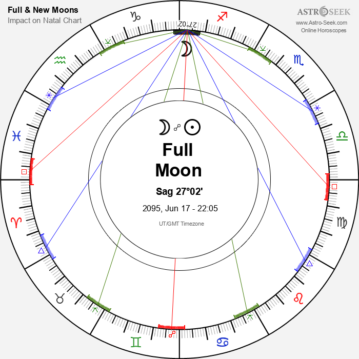 Full Moon, Lunar Eclipse in Sagittarius - 17 June 2095