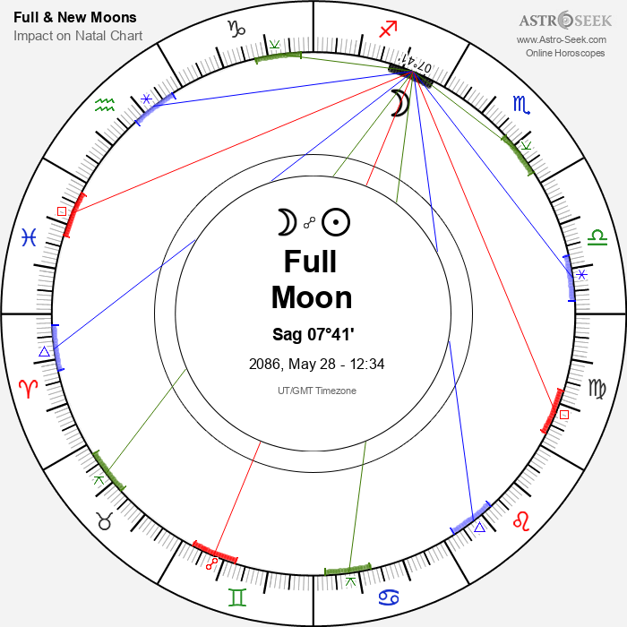 Full Moon, Lunar Eclipse in Sagittarius - 28 May 2086