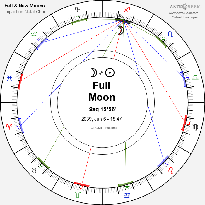 Full Moon, Lunar Eclipse in Sagittarius - 6 June 2039