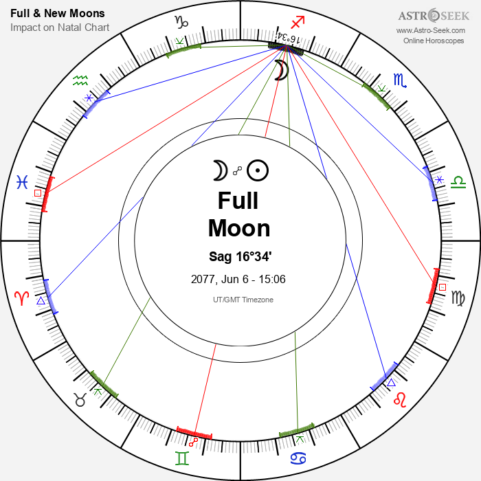 Full Moon, Lunar Eclipse in Sagittarius - 6 June 2077