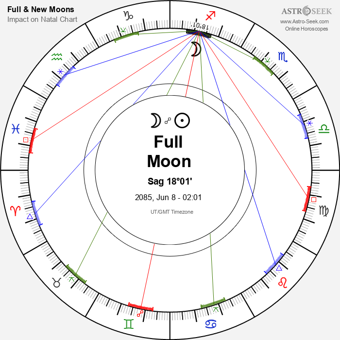 Full Moon, Lunar Eclipse in Sagittarius - 8 June 2085