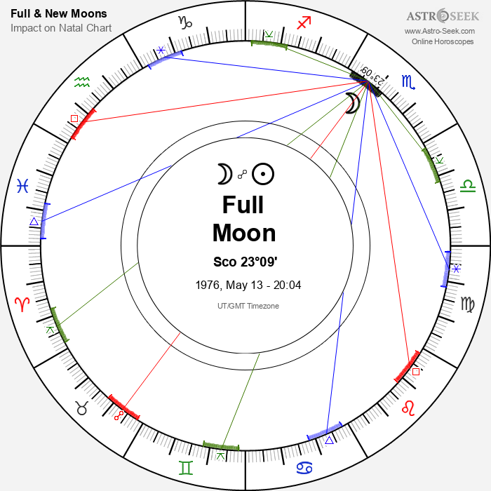 Full Moon, Lunar Eclipse in Scorpio - 13 May 1976