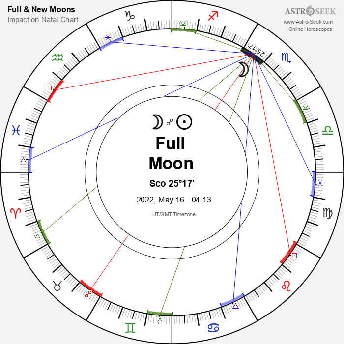 Full Moon, Lunar Eclipse in Scorpio - 16 May 2022