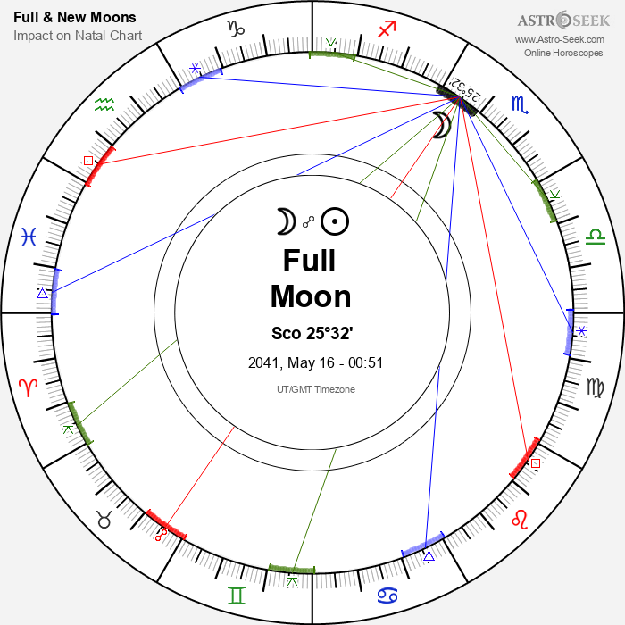 Full Moon, Lunar Eclipse in Scorpio - 16 May 2041