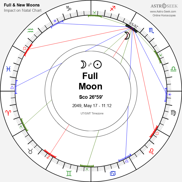Full Moon, Lunar Eclipse in Scorpio - 17 May 2049