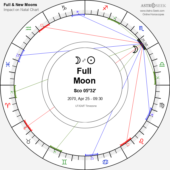 Full Moon, Lunar Eclipse in Scorpio - 25 April 2070