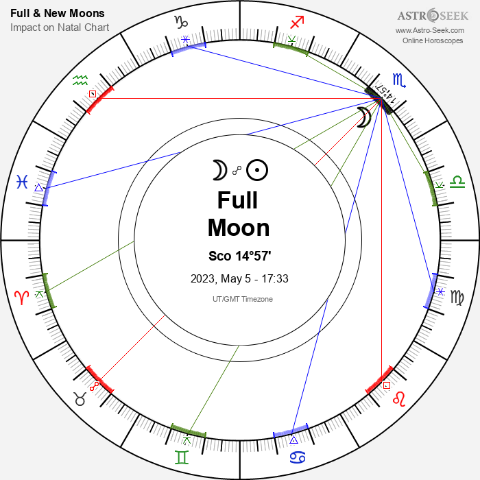 Full Moon, Lunar Eclipse in Scorpio - 5 May 2023