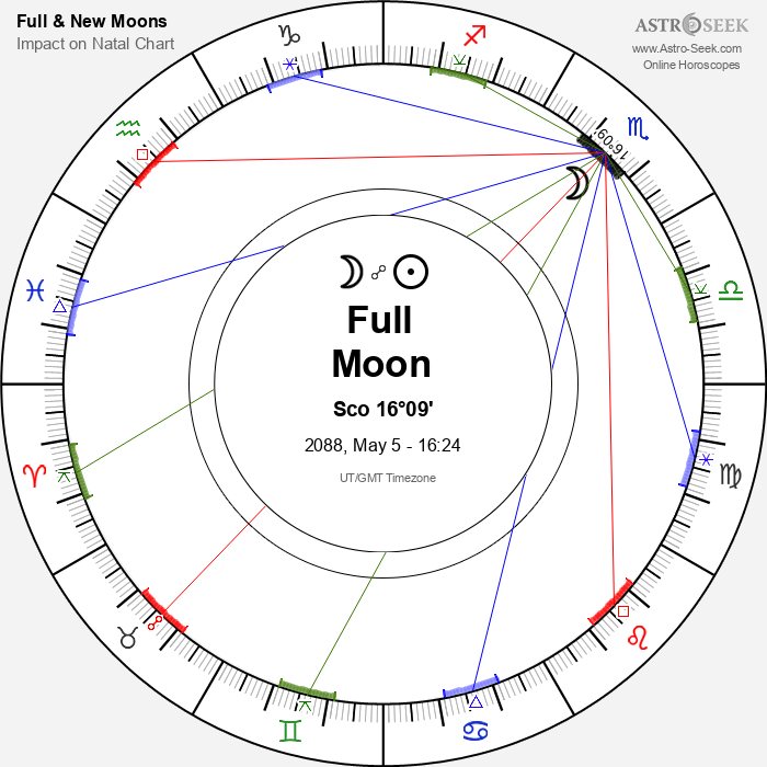 Full Moon, Lunar Eclipse in Scorpio - 5 May 2088