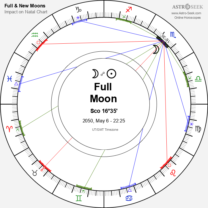 Full Moon, Lunar Eclipse in Scorpio - 6 May 2050