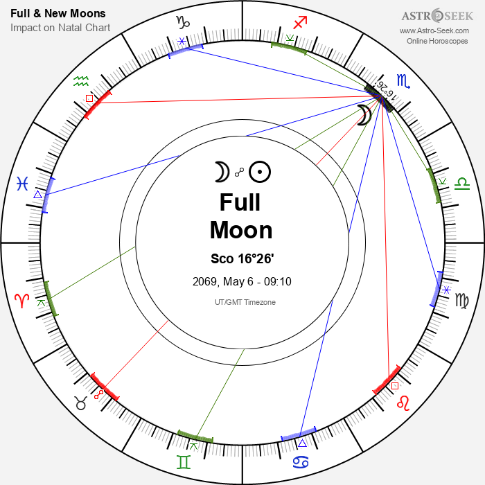 Full Moon, Lunar Eclipse in Scorpio - 6 May 2069