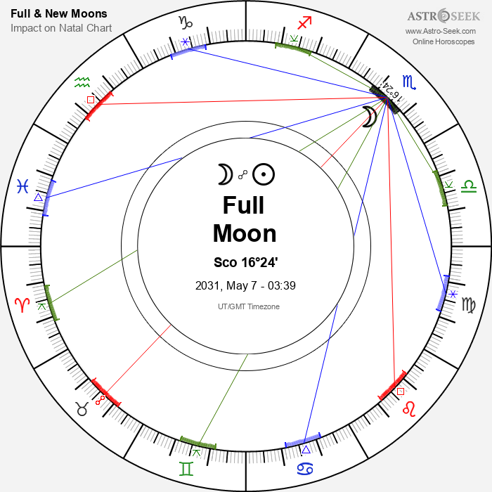 Full Moon, Lunar Eclipse in Scorpio - 7 May 2031