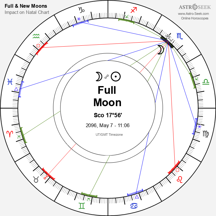 Full Moon, Lunar Eclipse in Scorpio - 7 May 2096