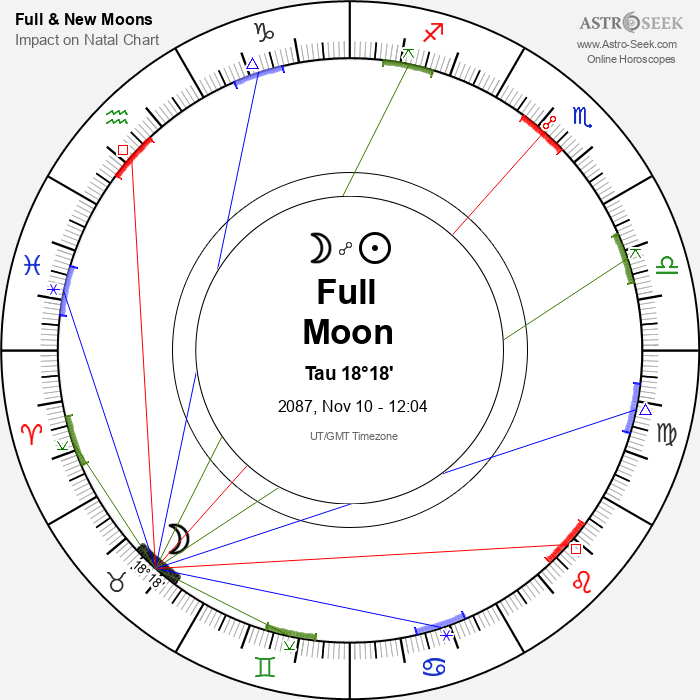 Full Moon, Lunar Eclipse in Taurus - 10 November 2087
