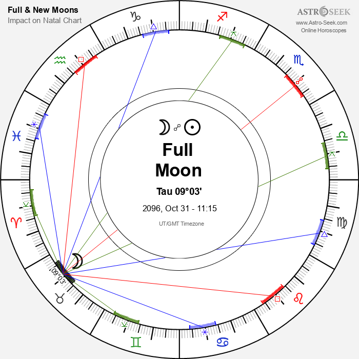 Full Moon, Lunar Eclipse in Taurus - 31 October 2096