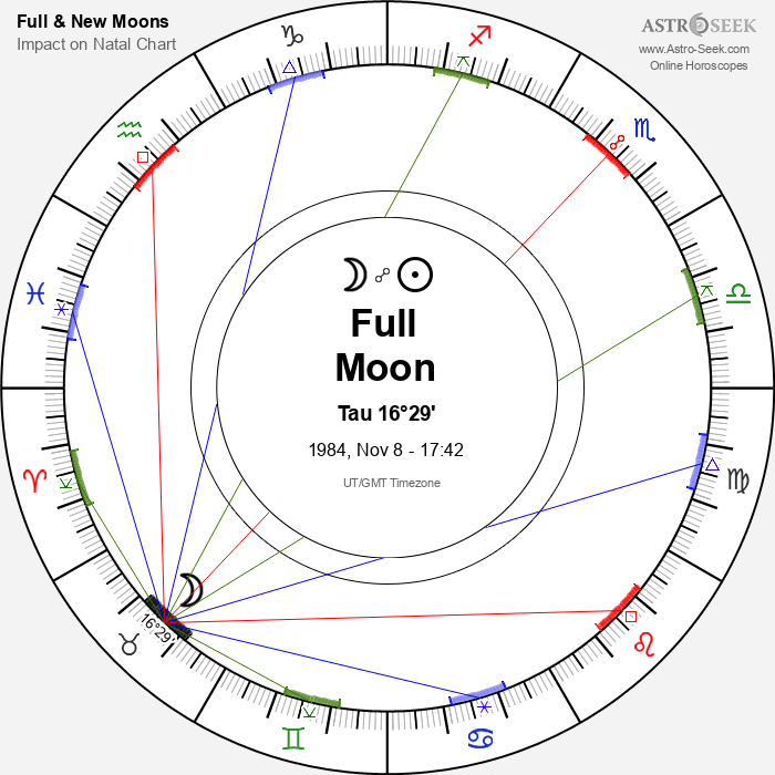Full Moon, Lunar Eclipse in Taurus - 8 November 1984
