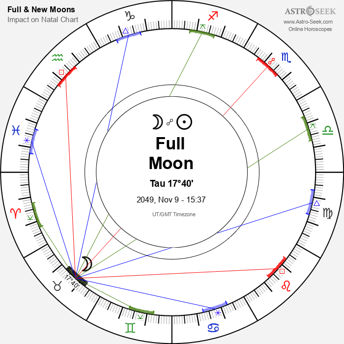 Full Moon, Lunar Eclipse in Taurus - 9 November 2049
