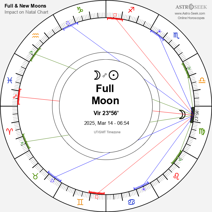 Full Moon Schedule March 2025 Map Nerti Christie