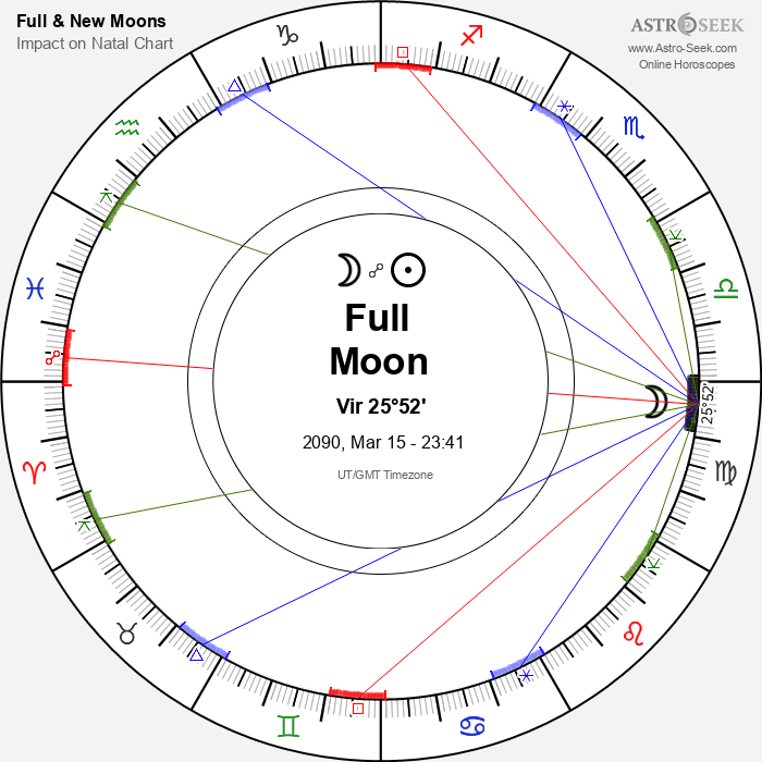Full Moon, Lunar Eclipse in Virgo - 15 March 2090