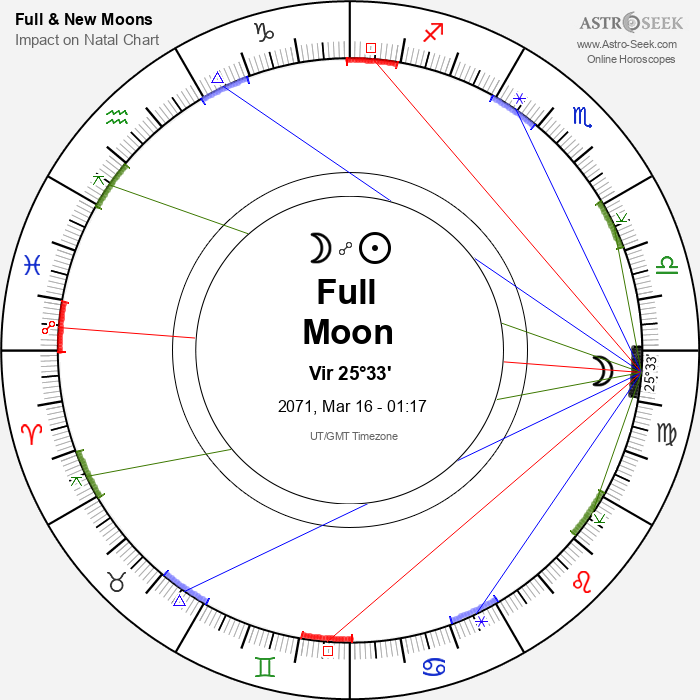 Full Moon, Lunar Eclipse in Virgo - 16 March 2071
