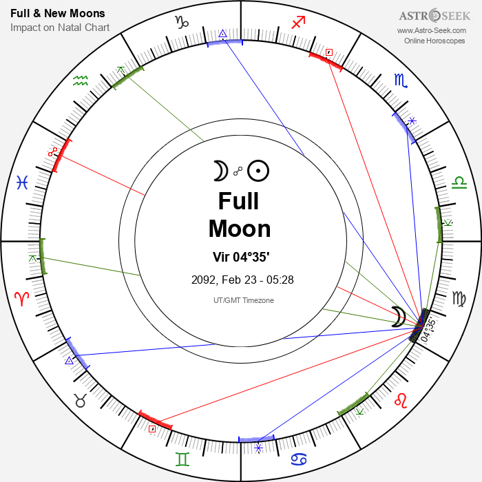 Full Moon, Lunar Eclipse in Virgo - 23 February 2092