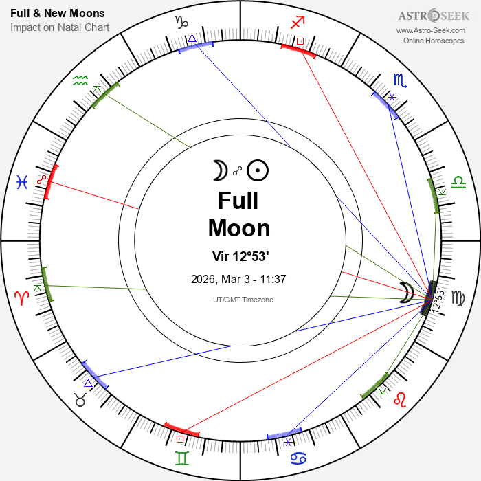 Full Moon, Lunar Eclipse in Virgo - 3 March 2026